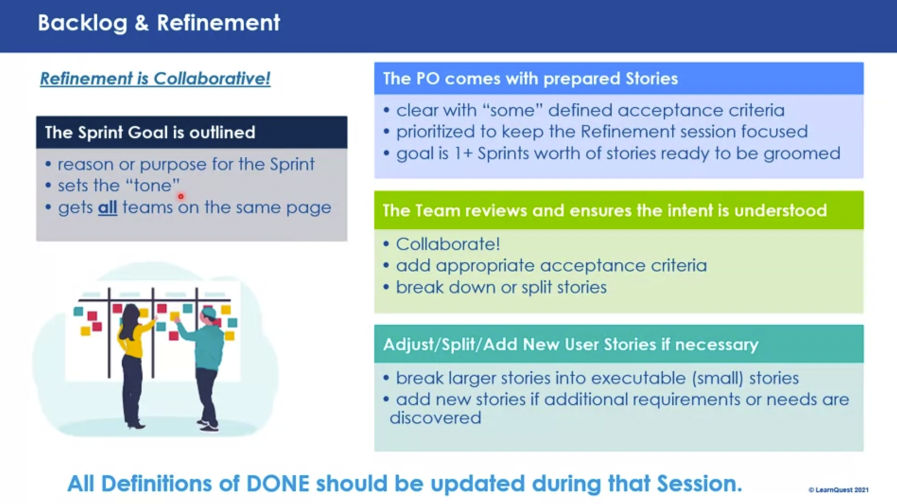 Backlog Refinement Process
