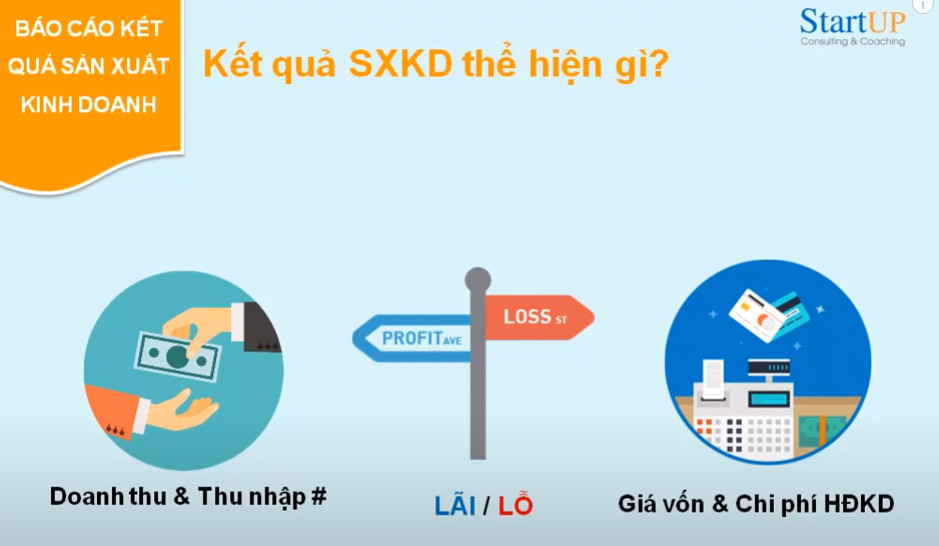 Bảng cân đối kế toán