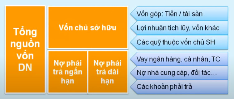 Báo cáo tài chính tổng quan