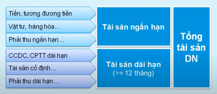 Tài sản ngắn hạn