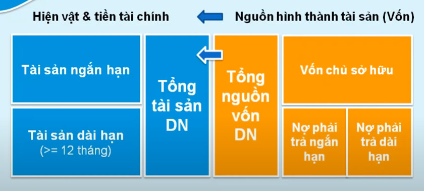 Tài sản dài hạn