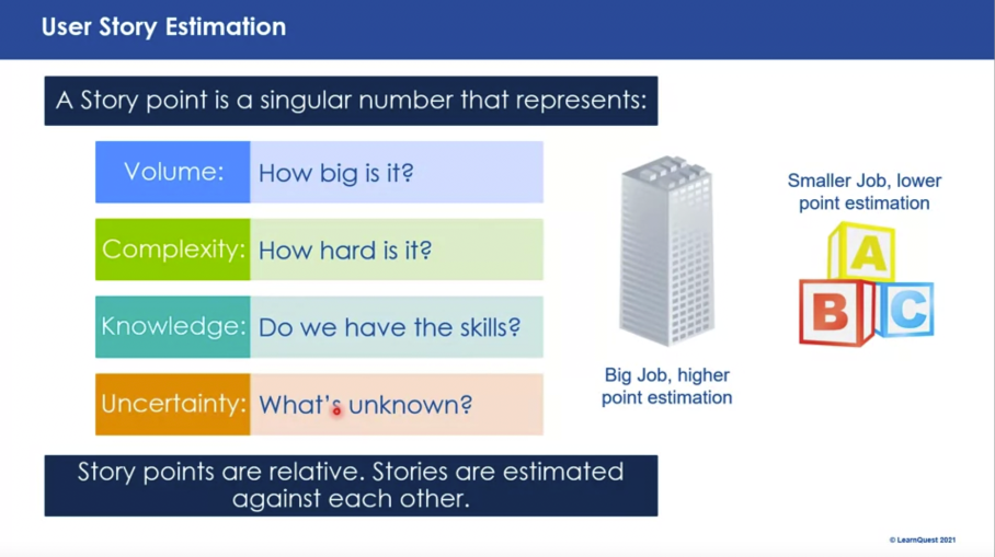 User Story Estimation